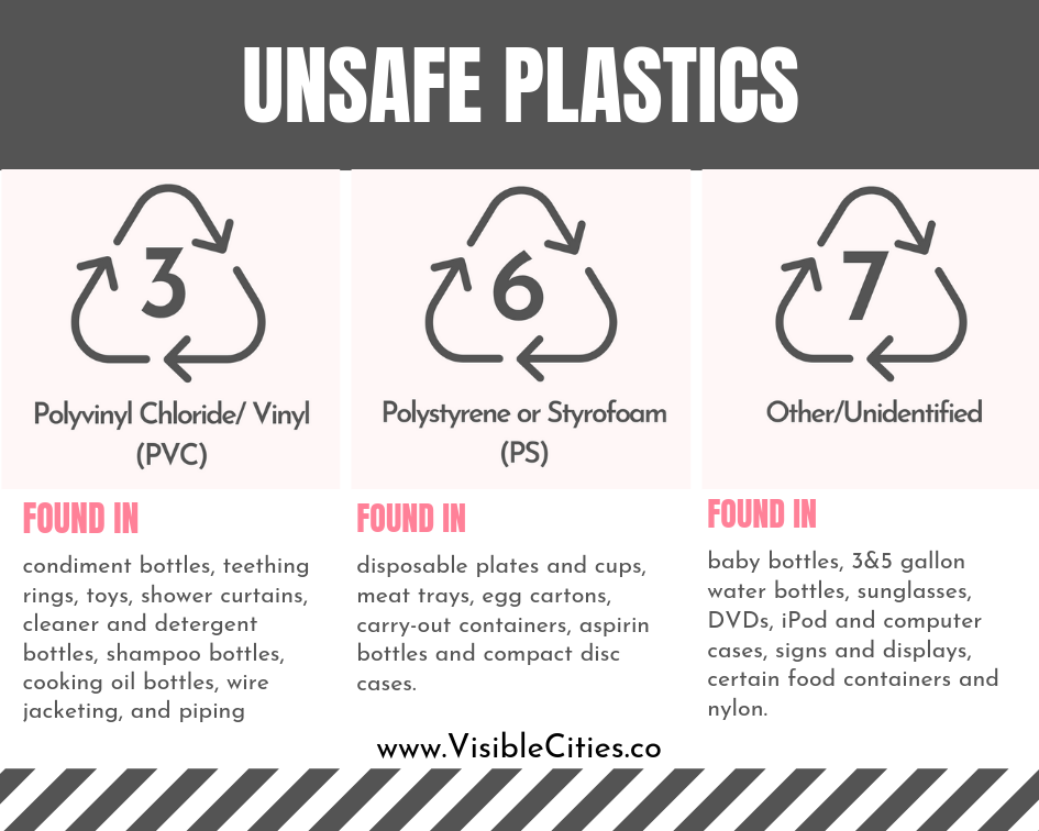 unsafe plastics